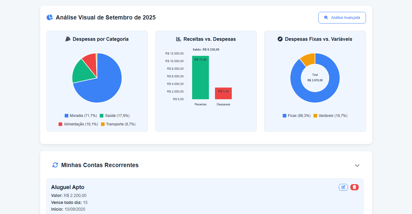Tela de Análise Visual